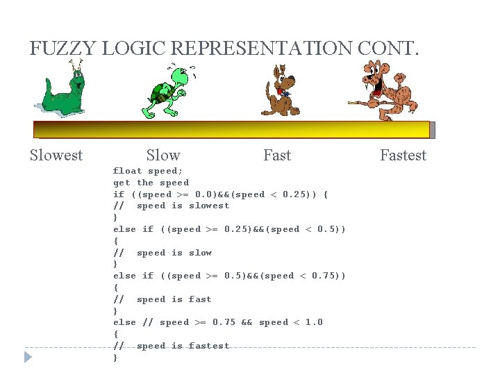 FUZZY LOGIC REPRESENTATION CONT. Slowest Slow Fast float speed; get the speed if ((speed