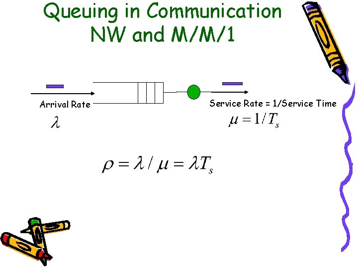 Queuing in Communication NW and M/M/1 Arrival Rate Service Rate = 1/Service Time 