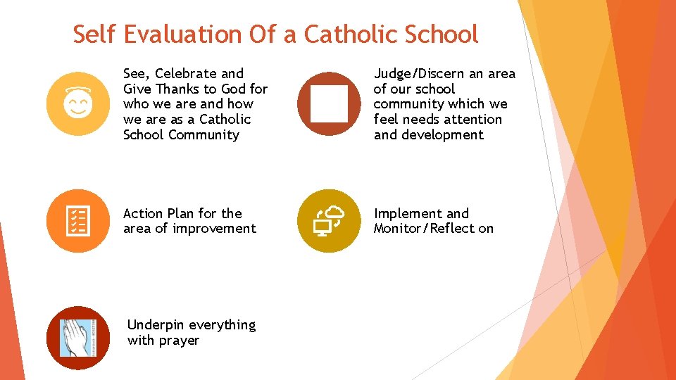 Self Evaluation Of a Catholic School See, Celebrate and Give Thanks to God for