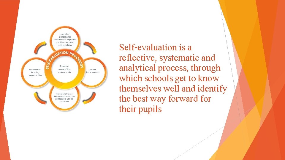 Self-evaluation is a reflective, systematic and analytical process, through which schools get to know