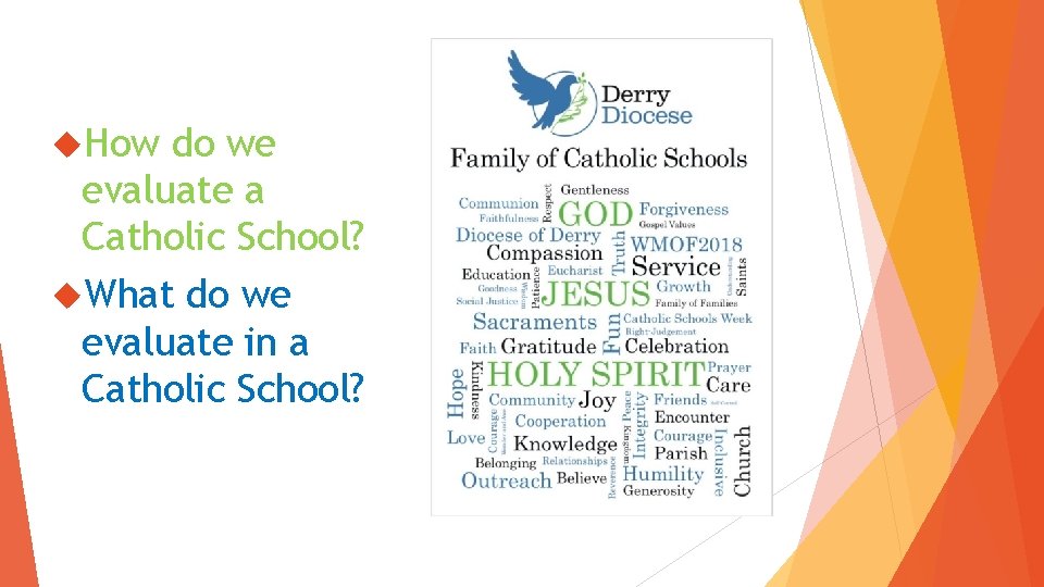  How do we evaluate a Catholic School? What do we evaluate in a