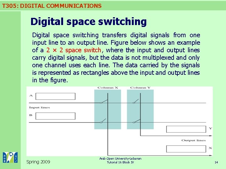 T 305: DIGITAL COMMUNICATIONS Digital space switching transfers digital signals from one input line