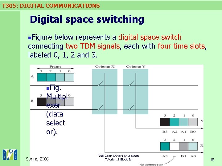 T 305: DIGITAL COMMUNICATIONS Digital space switching Figure below represents a digital space switch