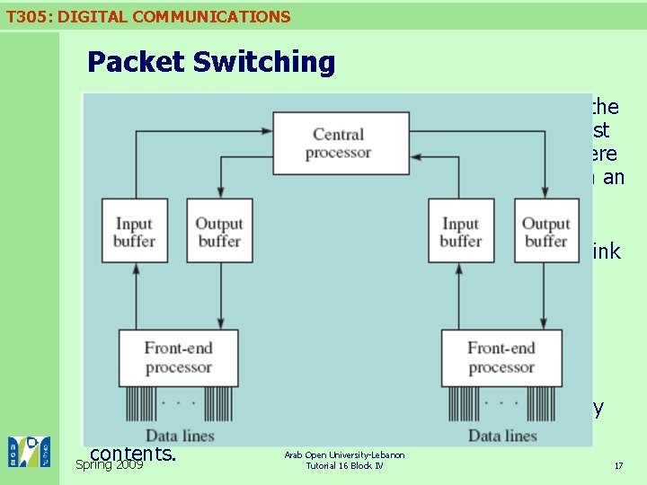 T 305: DIGITAL COMMUNICATIONS Packet Switching n Packet-switching exchanges (PSEs) have used the concept