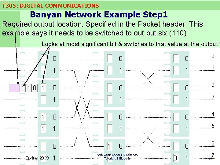 T 305: DIGITAL COMMUNICATIONS Banyan Network Example Step 1 Required output location. Specified in