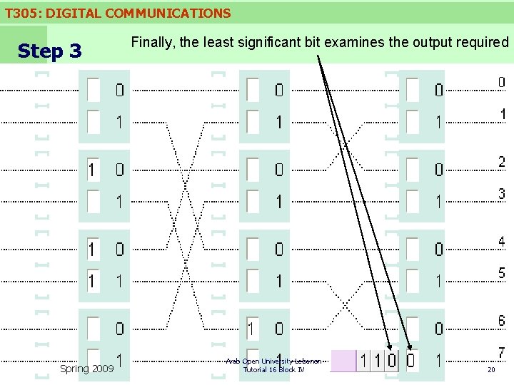 T 305: DIGITAL COMMUNICATIONS Step 3 Spring 2009 Finally, the least significant bit examines