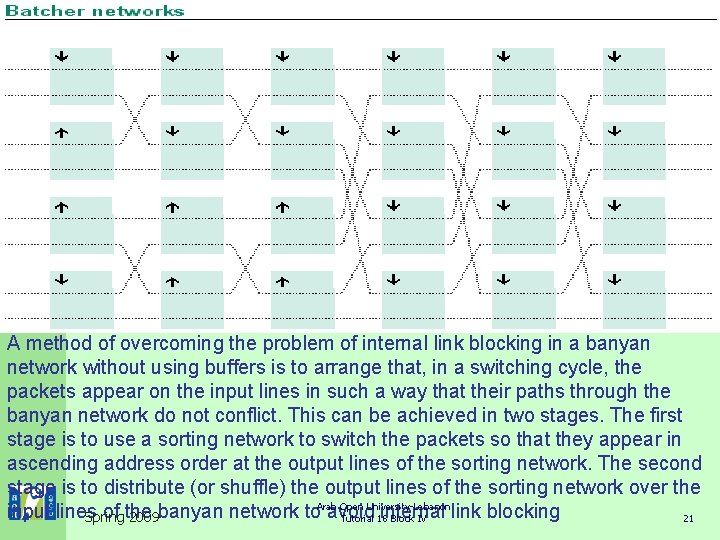 T 305: DIGITAL COMMUNICATIONS A method of overcoming the problem of internal link blocking