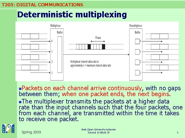 T 305: DIGITAL COMMUNICATIONS Deterministic multiplexing An example of statistical multiplexing is the use