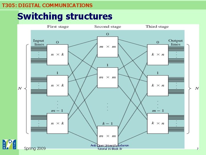 T 305: DIGITAL COMMUNICATIONS Switching structures A method of reducing the number of the