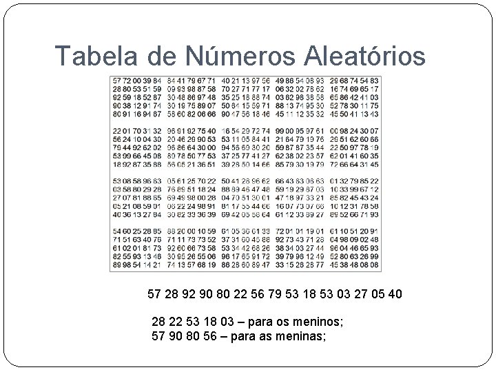 Tabela de Números Aleatórios 57 28 92 90 80 22 56 79 53 18