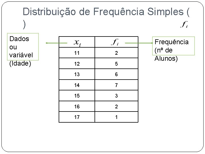 Distribuição de Frequência Simples ( ) Dados ou variável (Idade) 11 2 12 5