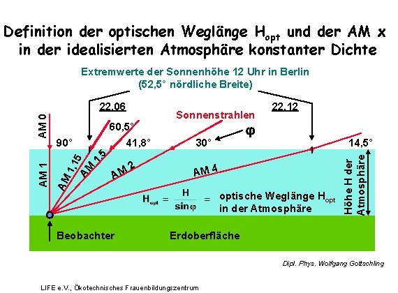 Definition der optischen Weglänge Hopt und der AM x in der idealisierten Atmosphäre konstanter