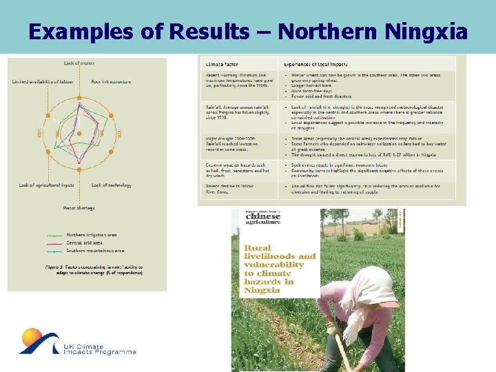 Examples of Results – Northern Ningxia 