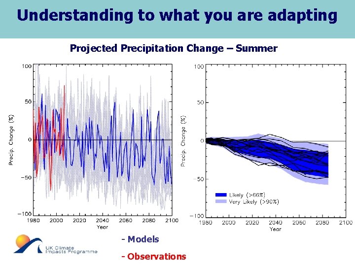Understanding to what you are adapting Projected Precipitation Change – Summer • Year-to-year summertime
