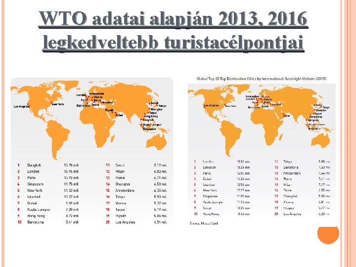 WTO adatai alapján 2013, 2016 legkedveltebb turistacélpontjai 