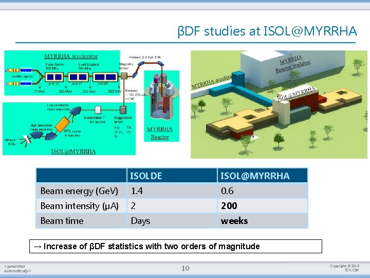 βDF studies at ISOL@MYRRHA ISOLDE ISOL@MYRRHA Beam energy (Ge. V) 1. 4 0. 6