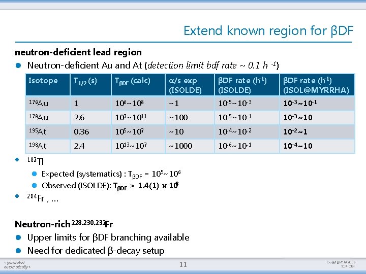 Extend known region for βDF neutron-deficient lead region l Neutron-deficient Au and At (detection