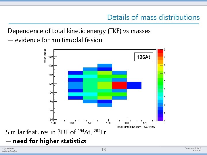 Details of mass distributions Dependence of total kinetic energy (TKE) vs masses → evidence