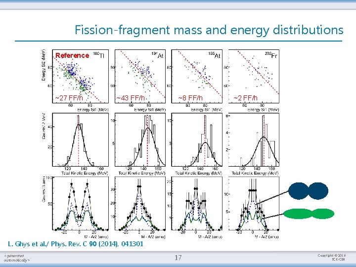 Fission-fragment mass and energy distributions Reference ~27 FF/h ~43 FF/h ~8 FF/h ~2 FF/h