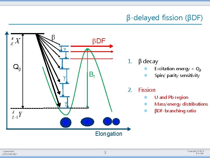 β-delayed fission (βDF) DF 1. Q β decay l l Bf 2. Fission l