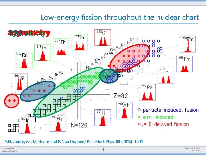 Low-energy fission throughout the nuclear chart asymmetry transition ? ? ? A. N. Andreyev