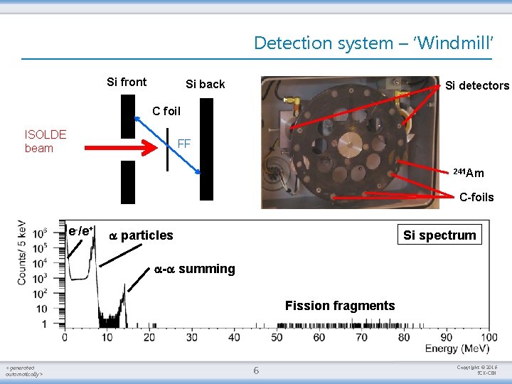 Detection system – ‘Windmill’ Si front Si back Si detectors C foil ISOLDE beam