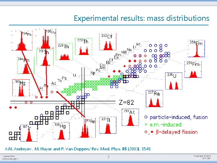 Experimental results: mass distributions A. N. Andreyev , M. Huyse and P. Van Duppen/