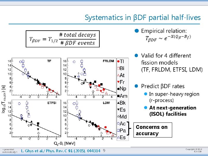 Systematics in βDF partial half-lives l Concerns on accuracy <generated automatically> L. Ghys et