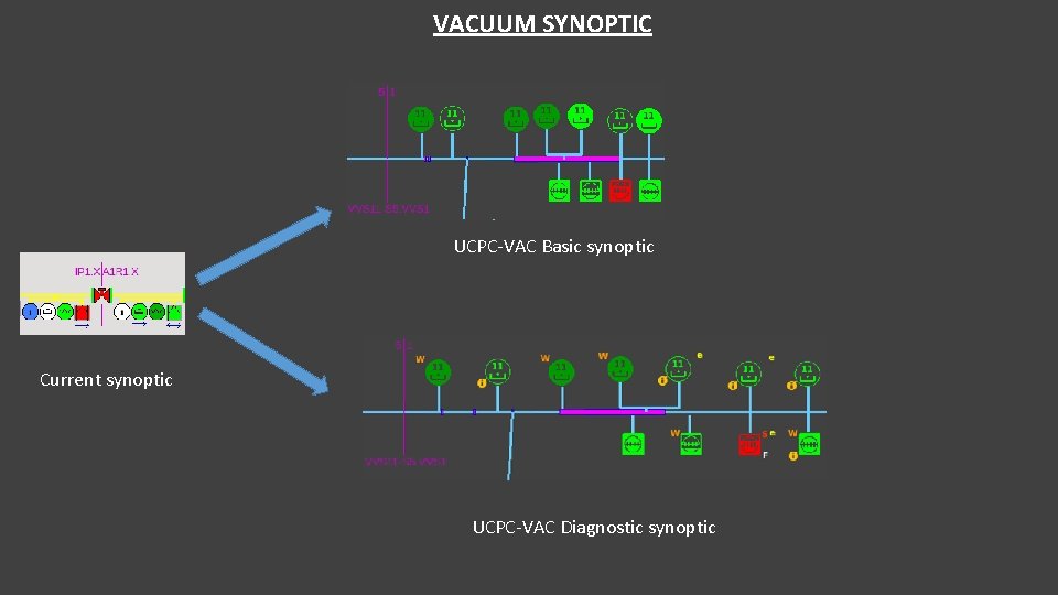 VACUUM SYNOPTIC UCPC-VAC Basic synoptic Current synoptic UCPC-VAC Diagnostic synoptic 