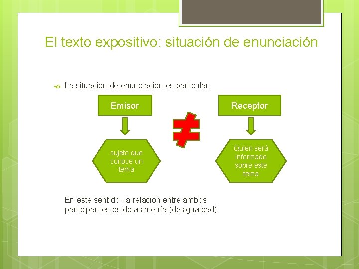 El texto expositivo: situación de enunciación La situación de enunciación es particular: Emisor Receptor