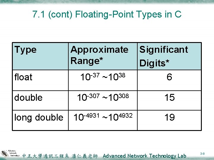 7. 1 (cont) Floating-Point Types in C Type float double long double Approximate Range*