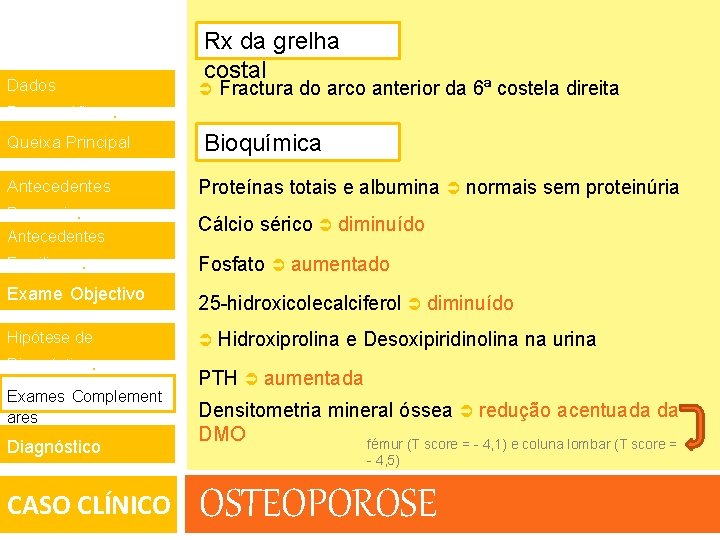 Dados Demográficos. Queixa Principal. Antecedentes Pessoais. Antecedentes 1 Familiares. Exame Objectivo 1 Hipótese de