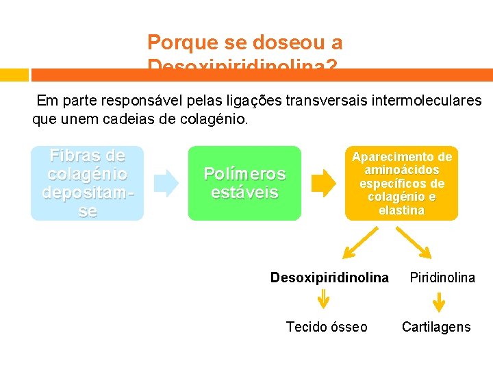 Porque se doseou a Desoxipiridinolina? Em parte responsável pelas ligações transversais intermoleculares que unem