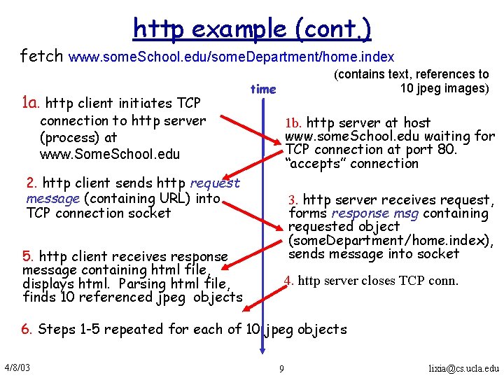http example (cont. ) fetch www. some. School. edu/some. Department/home. index 1 a. http http example (cont. ) fetch www. some. School. edu/some. Department/home. index 1 a. http
