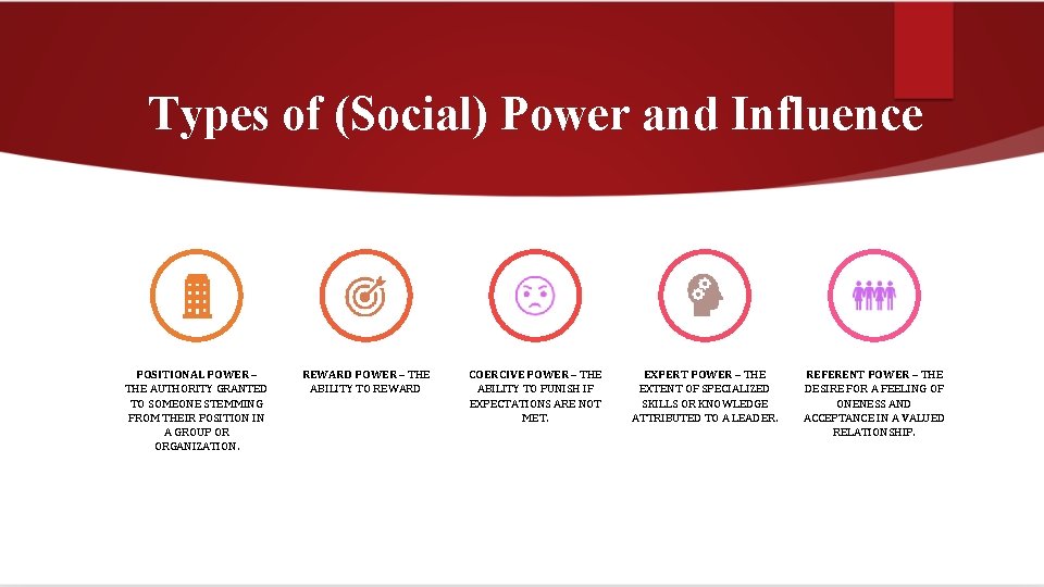 Types of (Social) Power and Influence POSITIONAL POWER – THE AUTHORITY GRANTED TO SOMEONE