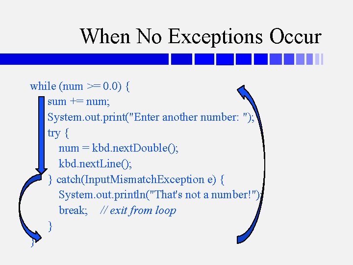 When No Exceptions Occur while (num >= 0. 0) { sum += num; System.