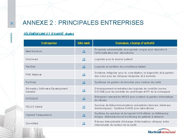 SECTEUR | TECHNOLOGIES MÉDICALES ANNEXES 36 ANNEXE 2 : PRINCIPALES ENTREPRISES TÉLÉMÉDECINE ET TI