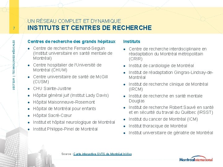 UN RÉSEAU COMPLET ET DYNAMIQUE SECTEUR | TECHNOLOGIES MÉDICALES 7 INSTITUTS ET CENTRES DE