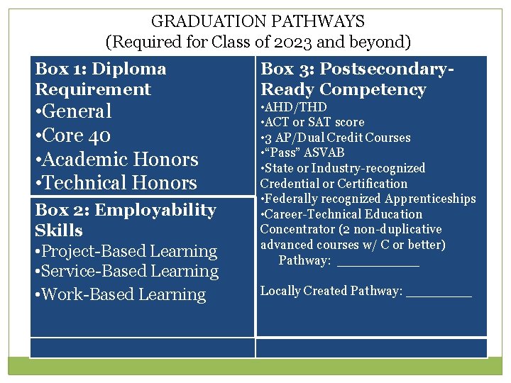 GRADUATION PATHWAYS (Required for Class of 2023 and beyond) Box 1: Diploma Requirement Box