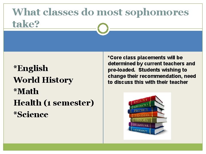 What classes do most sophomores take? *English World History *Math Health (1 semester) *Science