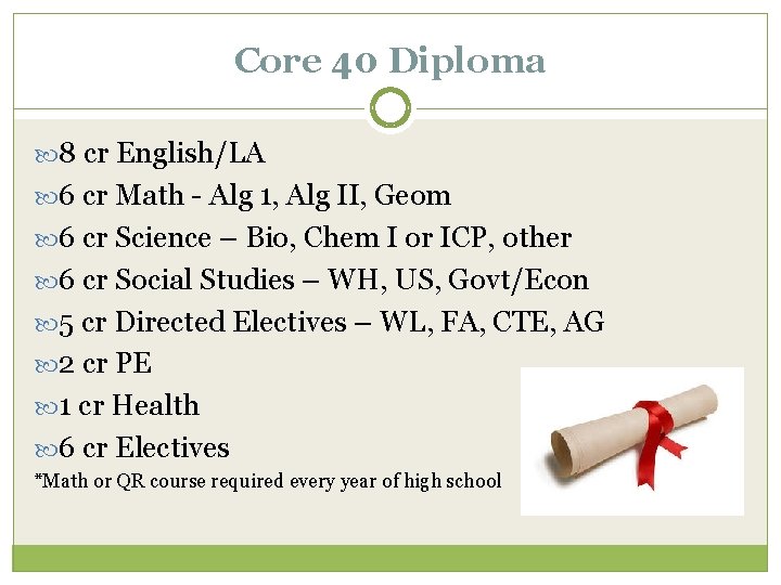 Core 40 Diploma 8 cr English/LA 6 cr Math - Alg 1, Alg II,