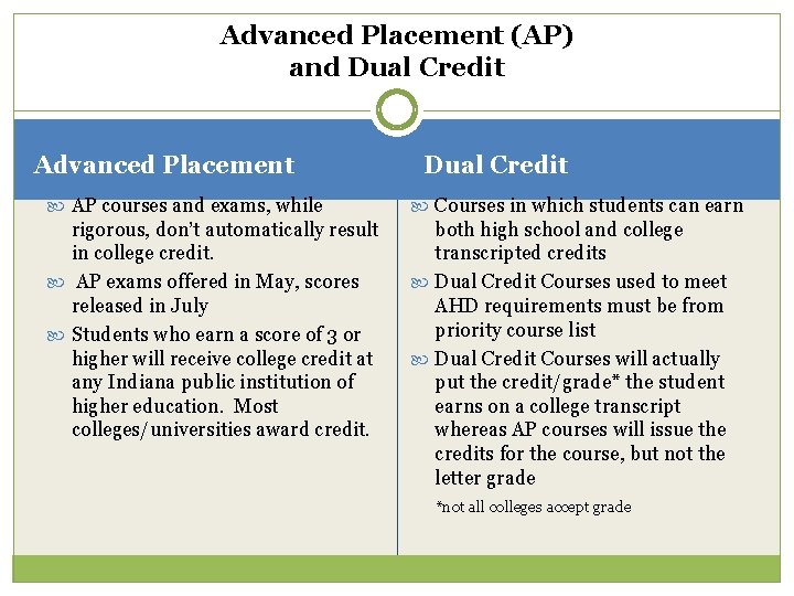 Advanced Placement (AP) and Dual Credit Advanced Placement Dual Credit AP courses and exams,