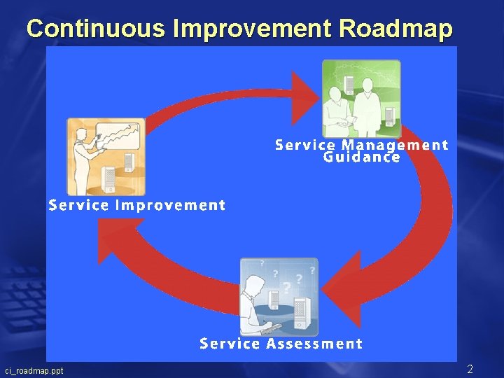 Continuous Improvement Roadmap ci_roadmap. ppt 2 