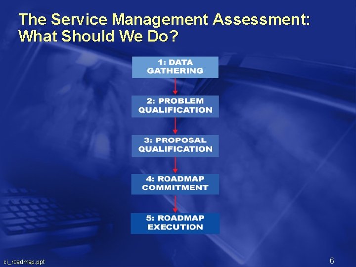 The Service Management Assessment: What Should We Do? ci_roadmap. ppt 6 