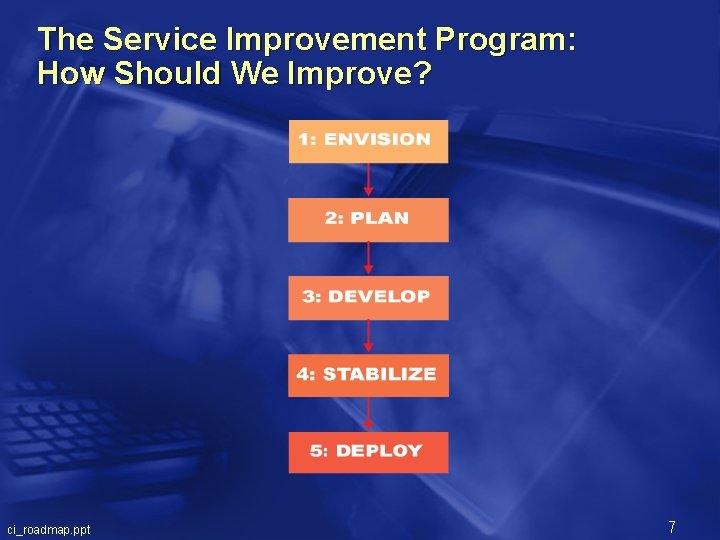 The Service Improvement Program: How Should We Improve? ci_roadmap. ppt 7 