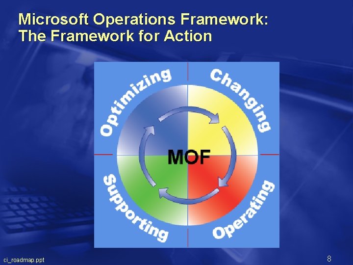 Microsoft Operations Framework: The Framework for Action ci_roadmap. ppt 8 