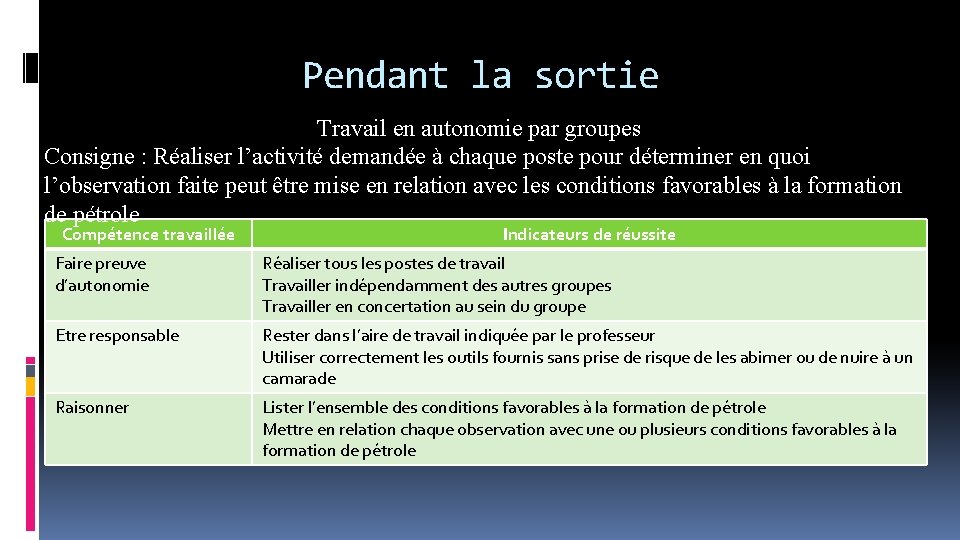 Pendant la sortie Travail en autonomie par groupes Consigne : Réaliser l’activité demandée à