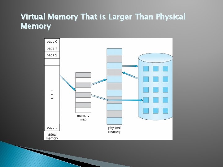 Virtual Memory That is Larger Than Physical Memory 
