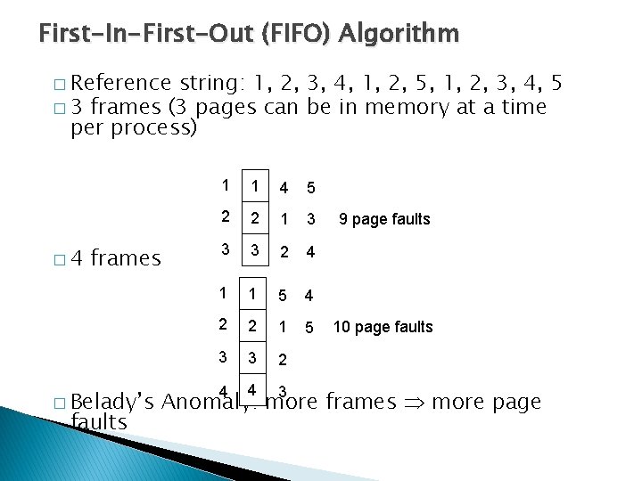 First-In-First-Out (FIFO) Algorithm � Reference string: 1, 2, 3, 4, 1, 2, 5, 1,