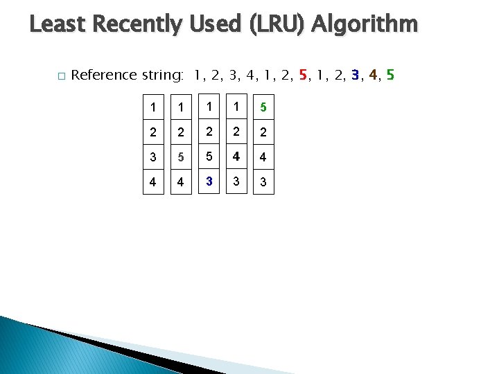 Least Recently Used (LRU) Algorithm � Reference string: 1, 2, 3, 4, 1, 2,